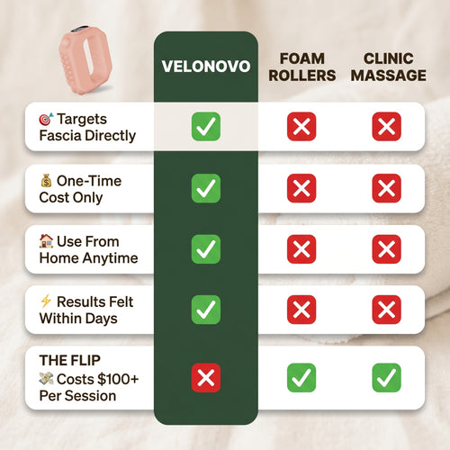 The Restore Ring™ — Fascia Massage Tool for Smoother Skin & Belly Sculpting